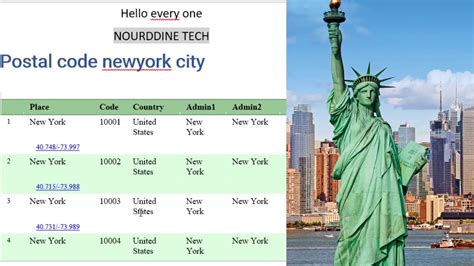 postal code for nyc|postal code of united states.
